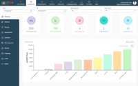 Screenshot of hCue Clinic Management System Dashboard