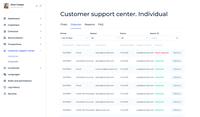 Screenshot of SDK.finance digital core banking platform- Customer support center