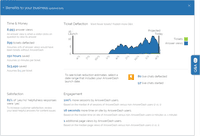 Screenshot of AnswerDash Analytics - Benefits to your business