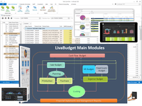 Screenshot of LivaBudget is a CPM System that is ready-to-use.  All modules of LivaBudget are integrated and help to increase the efficiency and accuracy of budgeting process.