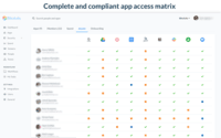 Screenshot of Compliance Access Matrix