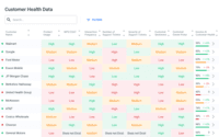 Screenshot of Data-driven Customer Health Scoring Dashboard
