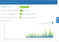 Screenshot of AnswerDash Analytics - Daily Usage