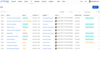 Screenshot of A centralized dashboard provides a clear overview of all purchase orders