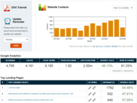 Screenshot of Dashboard for quick reporting of website performance and leads