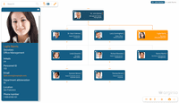 Screenshot of Visualize organizational structures and access employee details with only a few clicks
