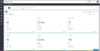 Screenshot of Measurable 1:1 Sales Coaching. 1:1 coaching for people-first organizations. Sales coaching sessions that are scheduled, held, and measured all in one place means that you can reduce your software stack, but increase the number of levers you have to pull when it comes to managing your team.