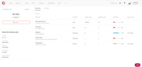 Screenshot of Encourage alignment and transparency, and track the progress of key goals with Business Plans.