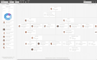 Screenshot of Organizational chart with employees and detail section on the left showing further KPIs.