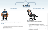 Screenshot of Evon Services
