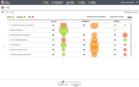 Screenshot of CloudBees Flow’s DevOps Foresight identifies patterns using deep analytics of historical data from your tool chain, predicts the future risk of releases using those patterns and shows how to reduce that risk.