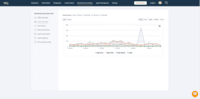Screenshot of Visitor Analytics