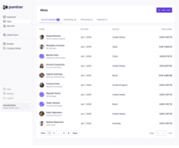 Screenshot of See all of your active employees, in one dashboard.
