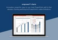 Screenshot of empower® charts streamlines creating and formatting charts, including Gantt and waterfall charts. A waterfall chart visualizes drivers for growth or reasons for cost savings as steps.  Gantt charts help with project planning and reporting.
