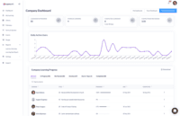 Screenshot of Gather insights into what your teams are learning and how they are performing