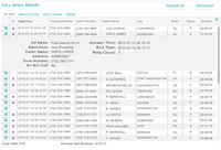 Screenshot of Detailed Call Analytics - Deep Insight on Who Called and the Quality of the Lead