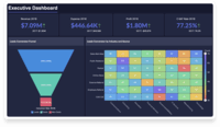 Screenshot of A dashboard with KPI widgets.
