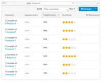 Screenshot of Managers combine HireVue Insights score data with their own subjective feedback to quickly determine who is the best fit for their team, or who needs the most practice to hit their team goals.