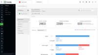Screenshot of Funnels - Track step-by-step goal completion rates inside your application