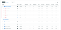 Screenshot of Manage Multiple Accounts
