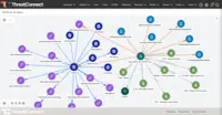 Screenshot of Threat Graph. The ThreatConnect TI Ops Platform provides interactive tools for analysts , like the Threat Graph, to explore and enrich their threat intel data, uncover new relationships, and to take action with just a couple of clicks.