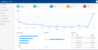 Screenshot of Dashboard - With centralized administration capabilities, IT and compliance teams gain enterprise-wide visibility and control over the content uploaded and accessed. User management and administrative roles help further bolster organizational control and ensure data security.