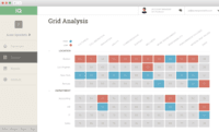 Screenshot of Quickly identify strengths and pain points by group to focus culture efforts.