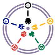 Big Five CRM