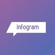 Infogram Software, Inc.