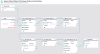 Screenshot of Sample workflow - Import Sales and Purchase Order