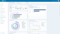 Screenshot of CXone Interaction Analytics, which is used to get actionable insights from every voice, digital, and self-service customer interaction.
